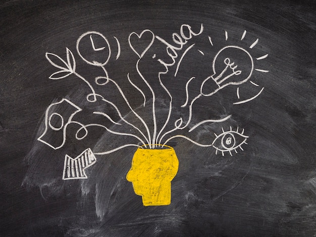 Knowledge As a System aka Epistemology